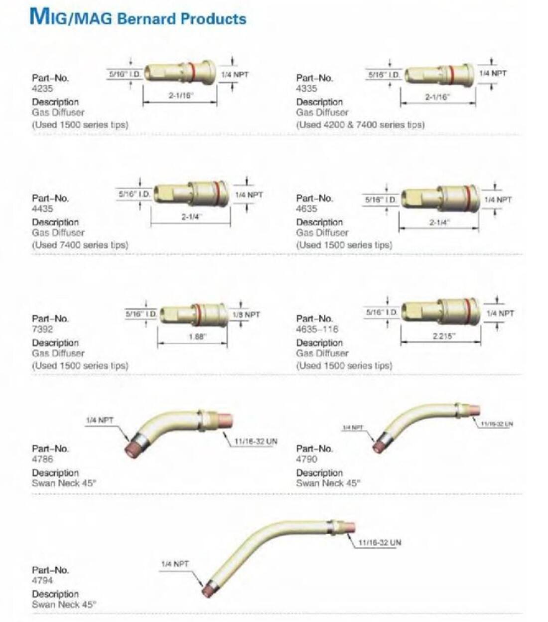 Mig CO2 torch Bnd 600A and mig consumables supplier