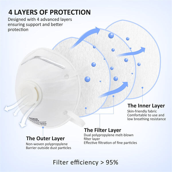 The Differences Between FFP2 and Other Respiratory Protective Equipmen
