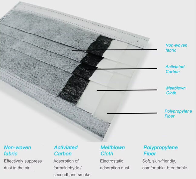 4ply activated carbon face mask  details