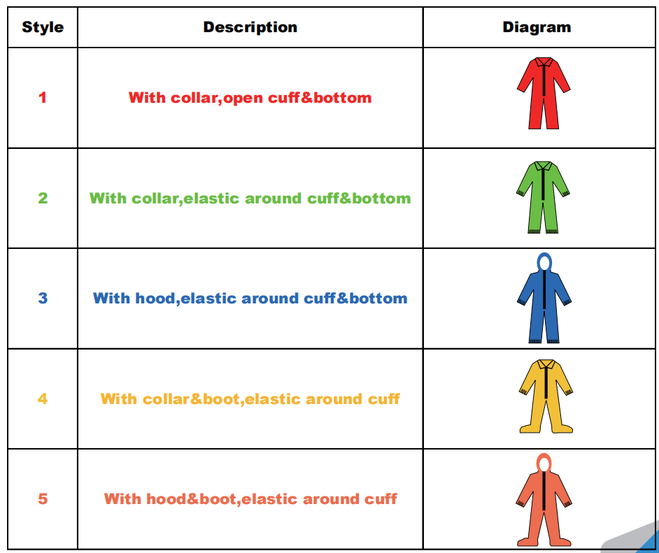 coverall  manufacture