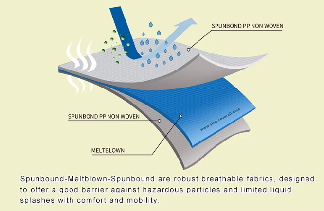 SMS protective coverall  details