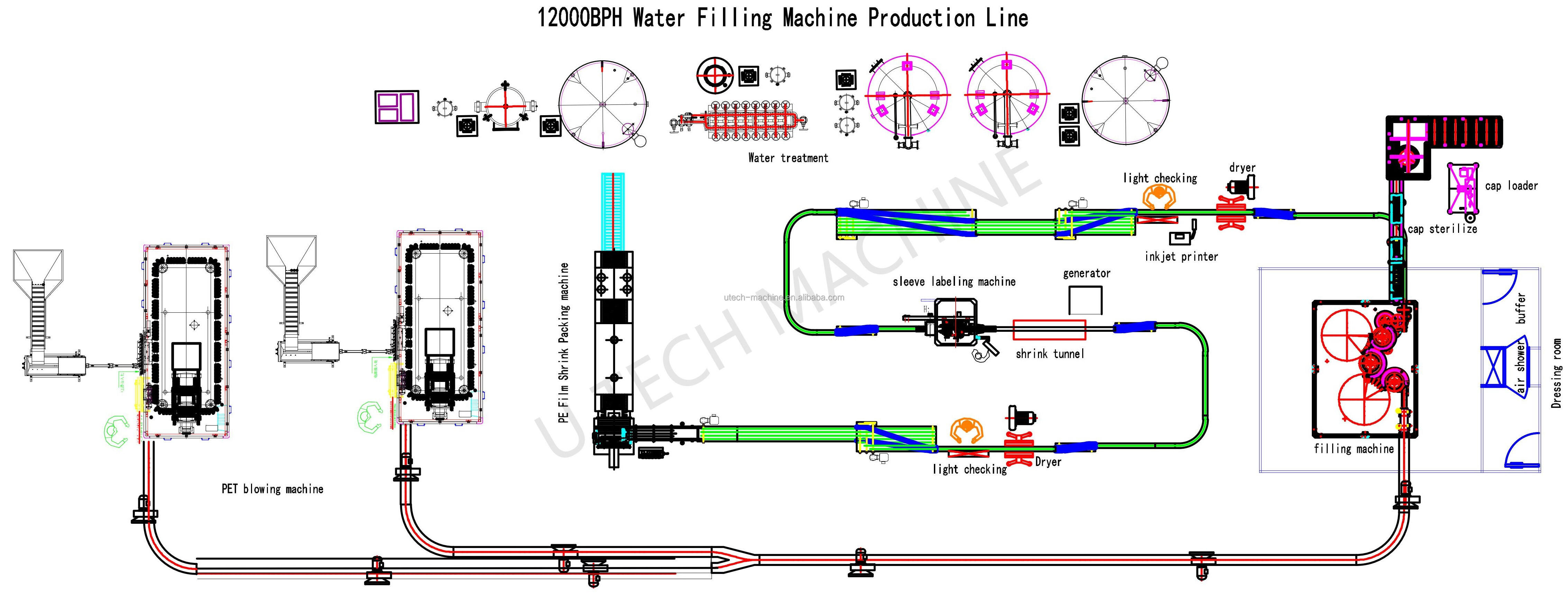 Full Automatic 3 In 1 Mini Small Business Water Making Filling Production Line Plastic Pure Mineral Water Bottling Machine manufacture