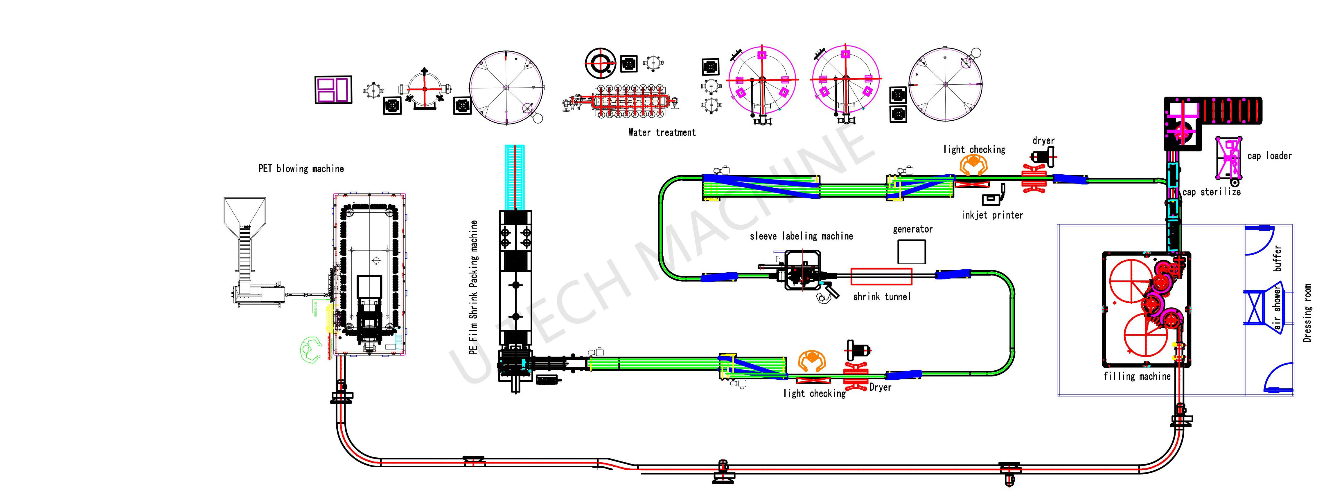 Full Set Complete Automatic PET Plastic Small Pure Drinking Mineral Water Production Line Bottle Water Filling Machine manufacture