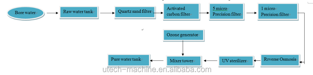 Automatic 300BPH Disposable Bottle Washing Filling Capping 5 Gallon 18.5 19 Liters Mineral Pure Water Filler Bottler Machine supplier