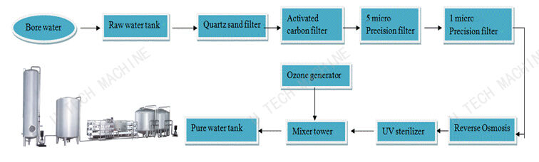 500ML Full Automatic 3 in1 table pure mineral bottle water filling capping machine plant production line factory