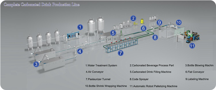 Factory Automatic 3 In 1 glass PET Plastic bottles Soft Carbonated Drink Making Filling manufacturers Soda Water u tech machine supplier