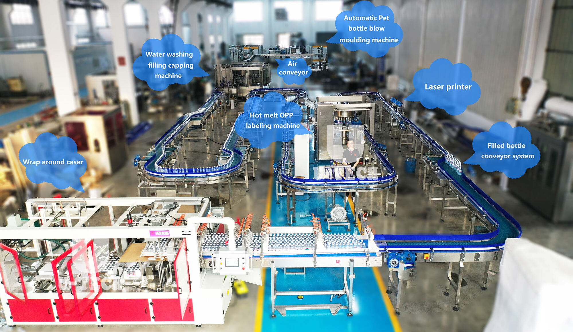 Full Set Complete Automatic PET Plastic Small Pure Drinking Mineral Water Production Line Bottle Water Filling Machine factory