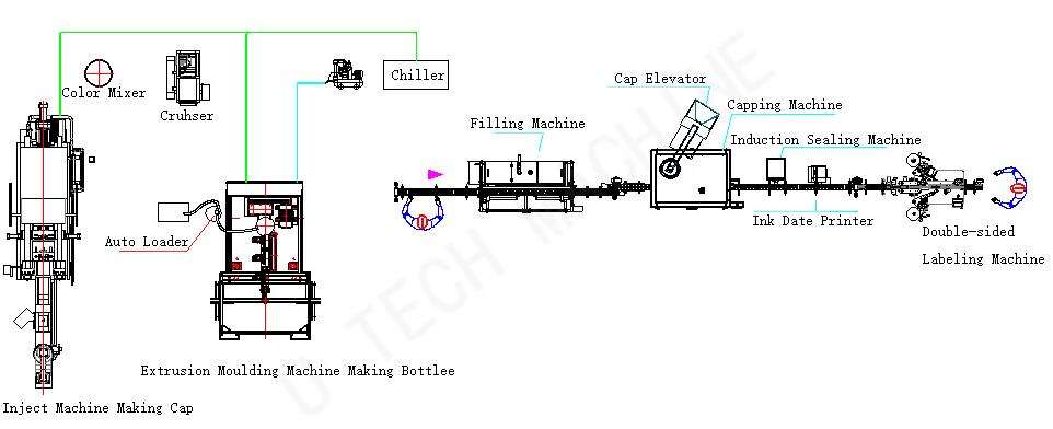 Automatic 5L 10L 20Litre bottle Jerrycan Barrel chemical pesticide liquid fertilizer filling Capping machine bottling line details