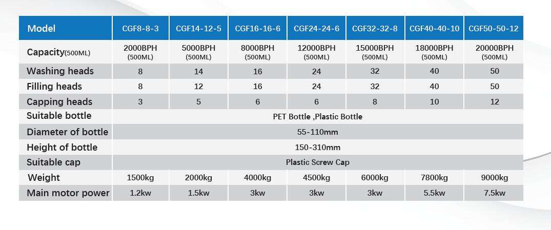 Complete small water Bottle Automatic Filling And Capping Pure Drinking Mineral Water Bottling Plant Machine Production Line supplier