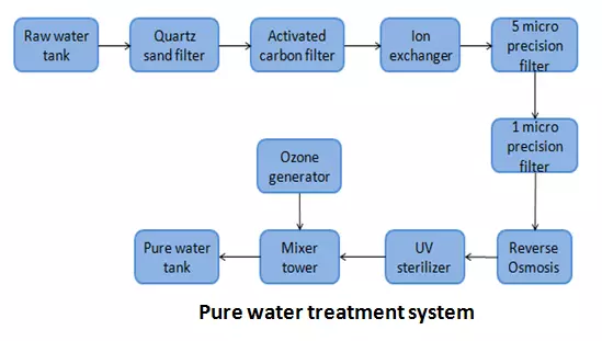 Factory Automatic 3 In 1 glass PET Plastic bottles Soft Carbonated Drink Making Filling manufacturers Soda Water u tech machine details