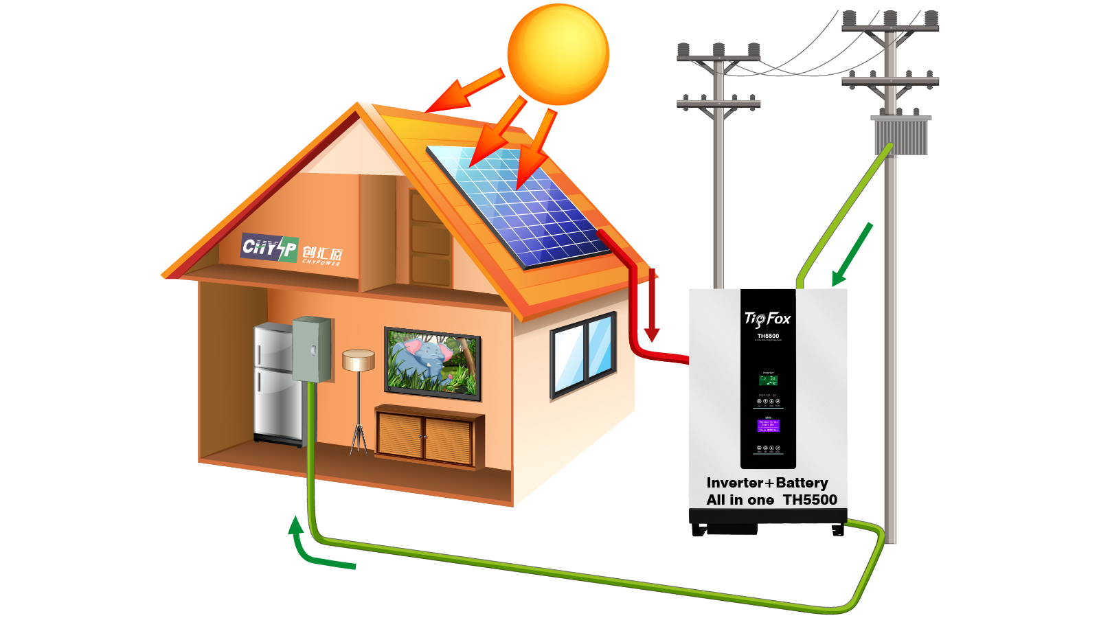 The difference between traditional and integrated photovoltaic household off-grid solar power generation system