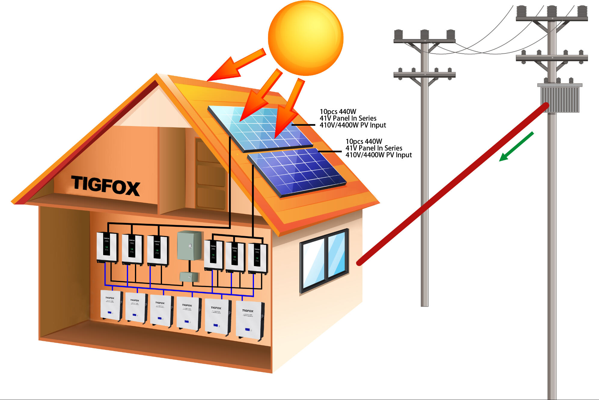 TIGFOX off grid hybrid 48v battery energy storage solar mounted 51.2v 200ah 100ah lifepo4 48v battery 5kw solar power system details