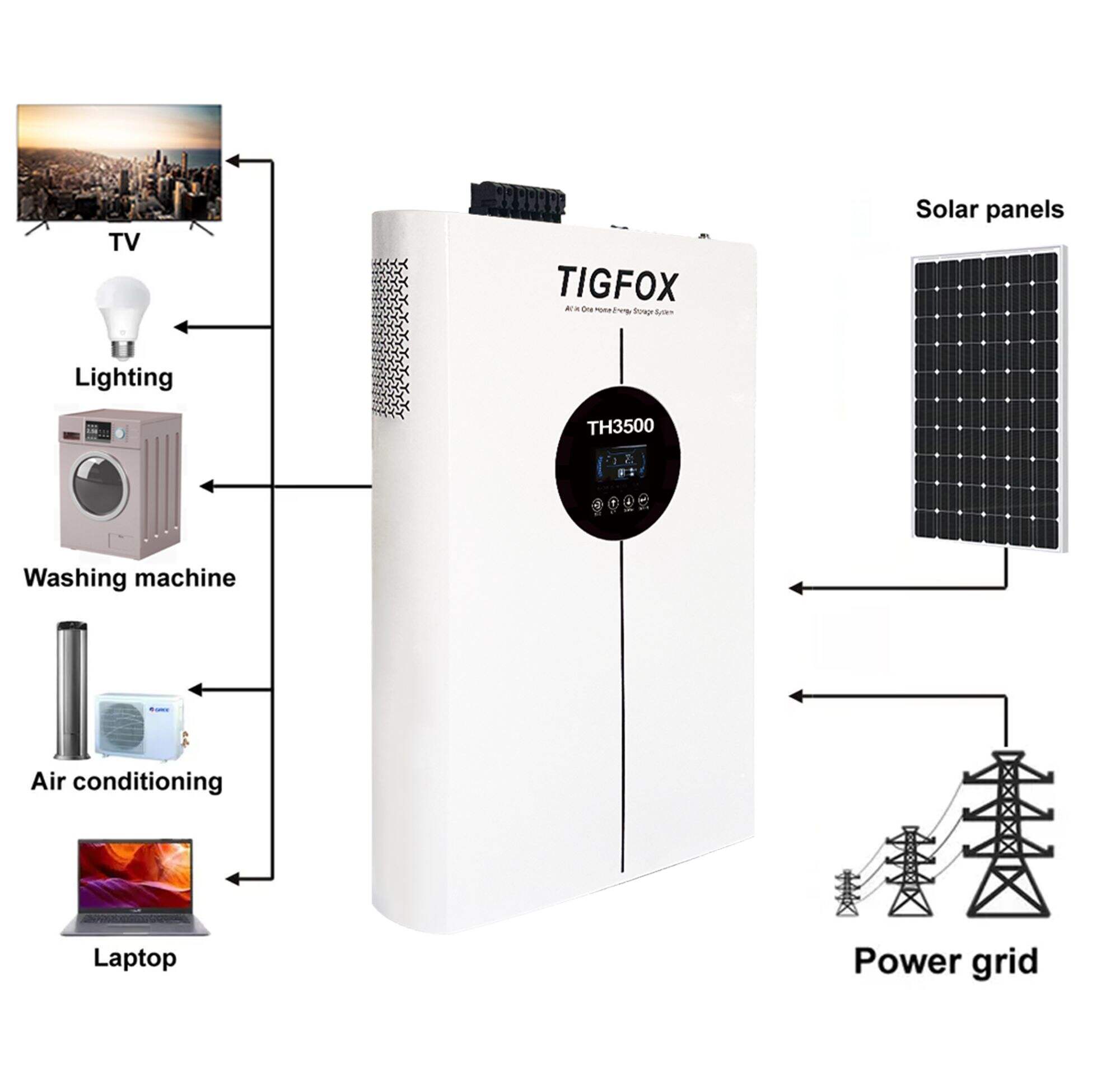 TIGFOX OEM Two In One Solar Power Home Ion Battery Energy Storage System With Inverter Wifi 48V 3.5Kw home energy storage