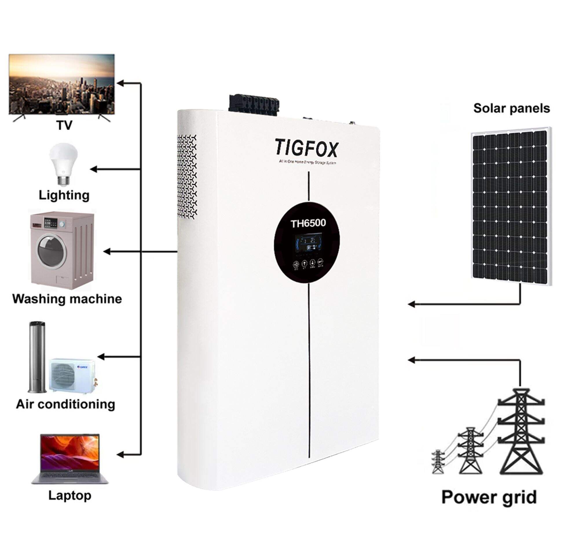 TIGFOX  Solar Power Systems for Home LiFePO4 Battery Energy Storage System 51.2V 6.5Kw Lithium Battery Built-in Inverter