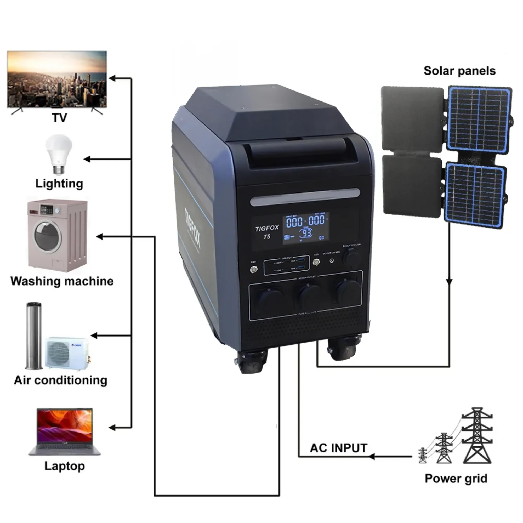 TIGFOX phosphate battery price lifepo4 battery 48v 200ah home energy  5kw 100Ah solar inverter energy storage battery