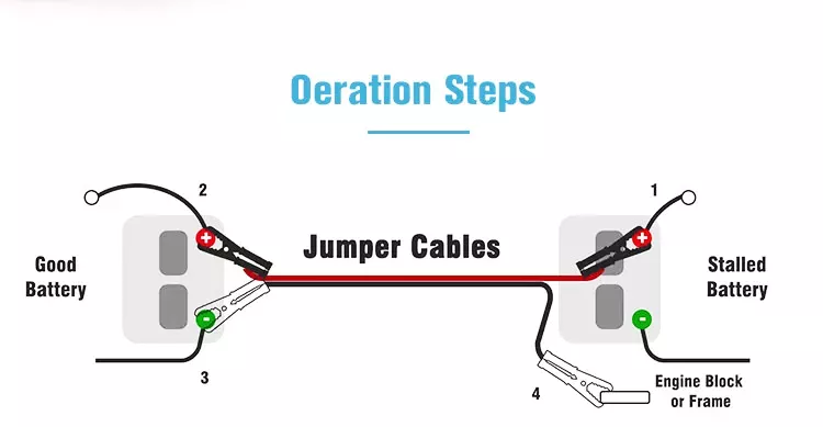 Booster Cable manufacture