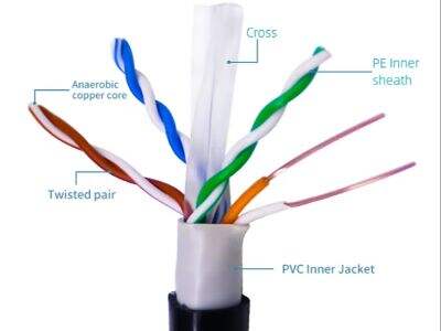 Network cable connects the world, stable transmission, efficient office!