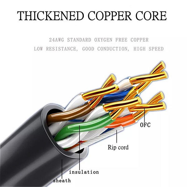 Safety of Cat Six Wire