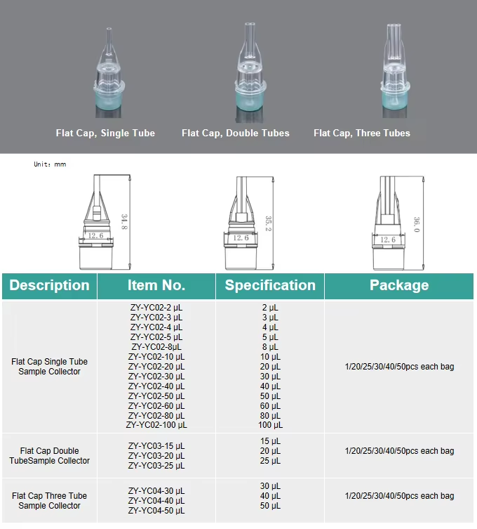 Real-life Applications of Capillary Blood Collection Tubes in Labs.