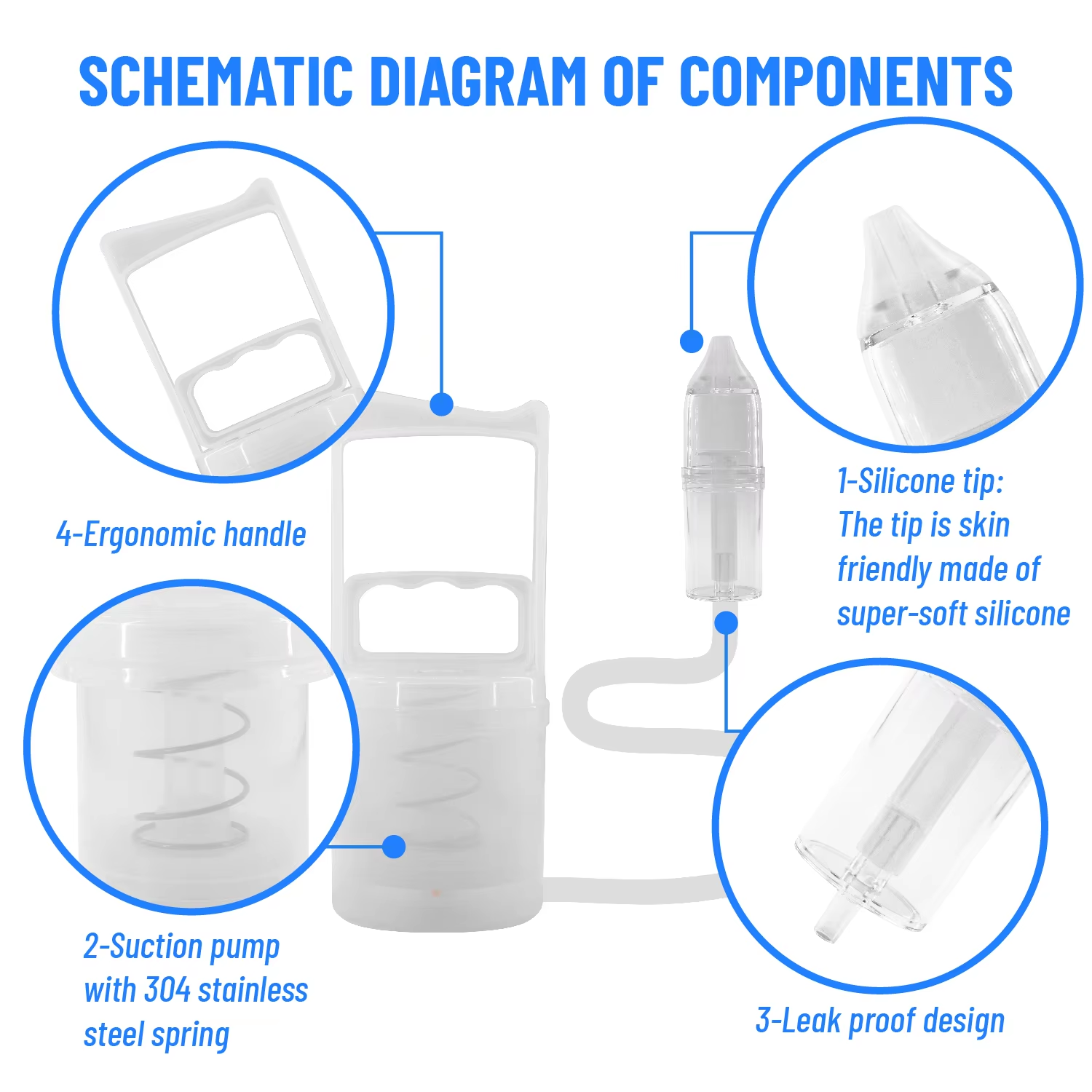 How to Achieve Cost-Benefit with Hand Pull Nasal Suction?