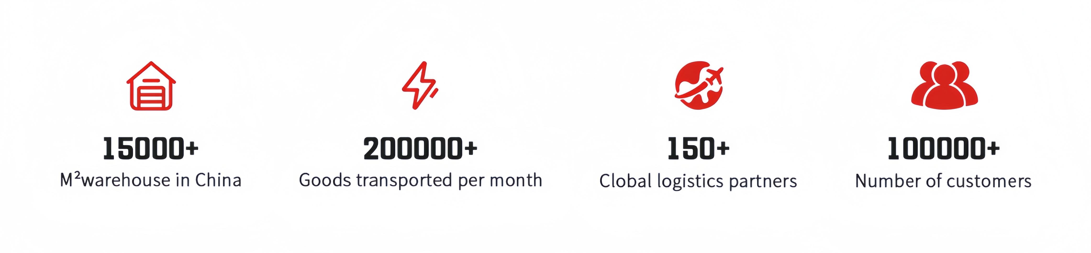 Today Logistics LTD - One-Stop Logistics Solutions for Your Import Needs
