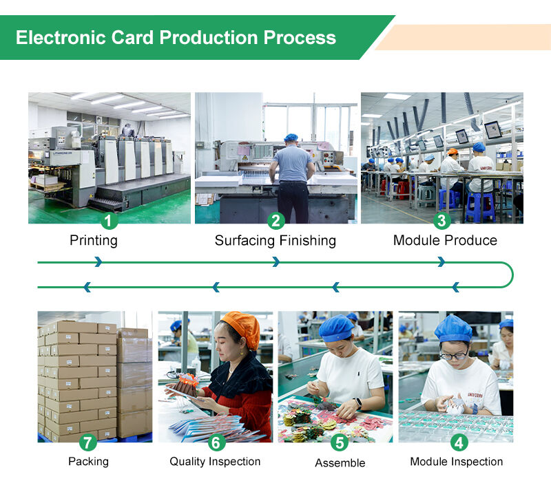 Handmade Musical Birthday Card Production Proce.jpg