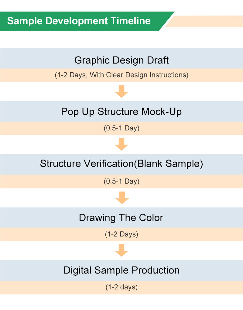 Pop Up Card Sampling Timeline.jpg