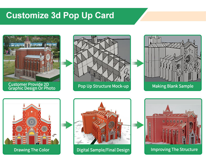 Pop Up Card Custom Development Workflow.jpg