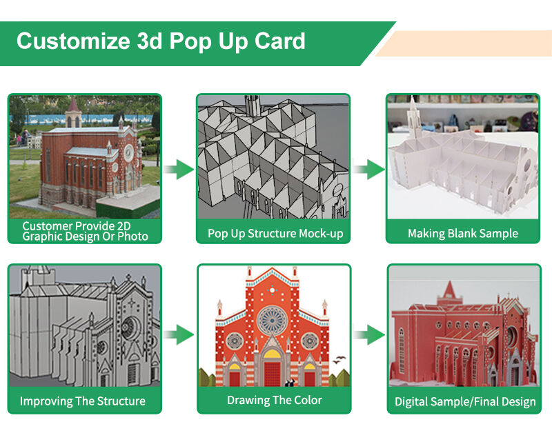 3d card sample customization process.jpg