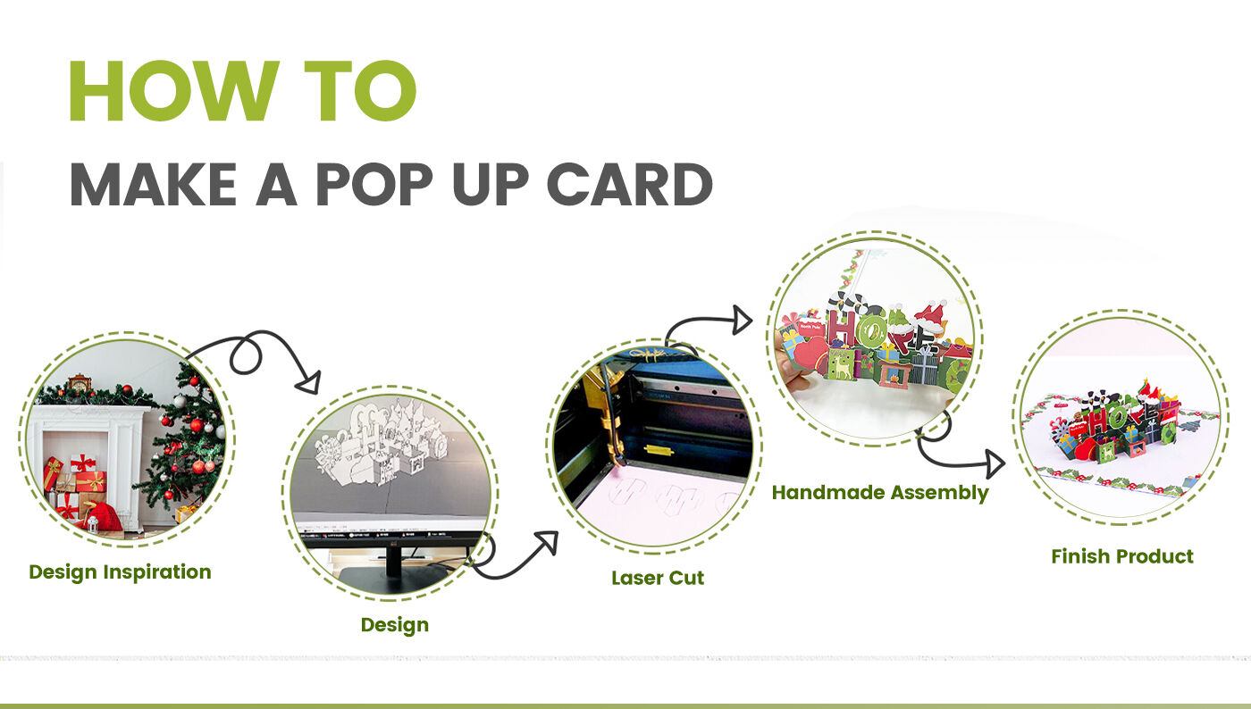 birthday-pop-up-card-production-process.jpg