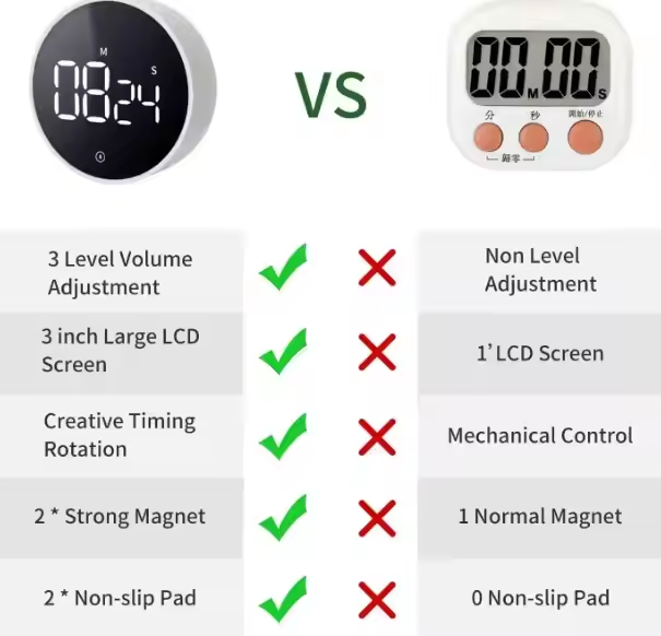 Customizable Alert System