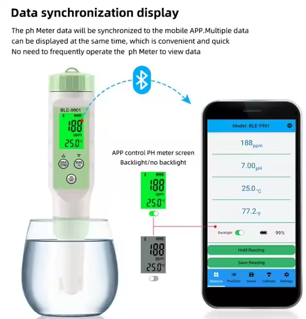 Comprehensive Data Management