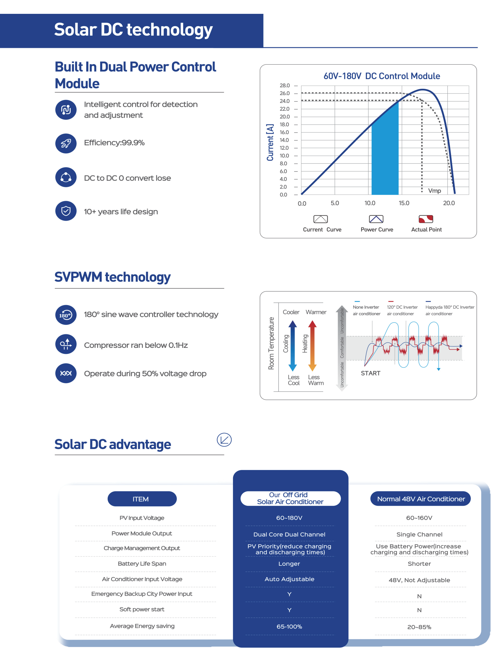 solar air conditioner (2).png