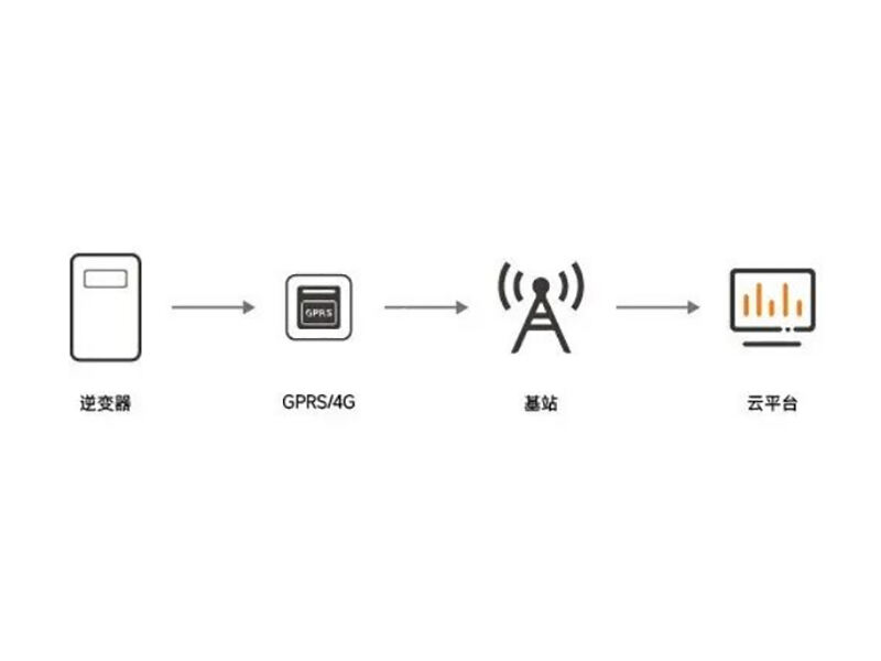 Inverter communication mode and application scenario