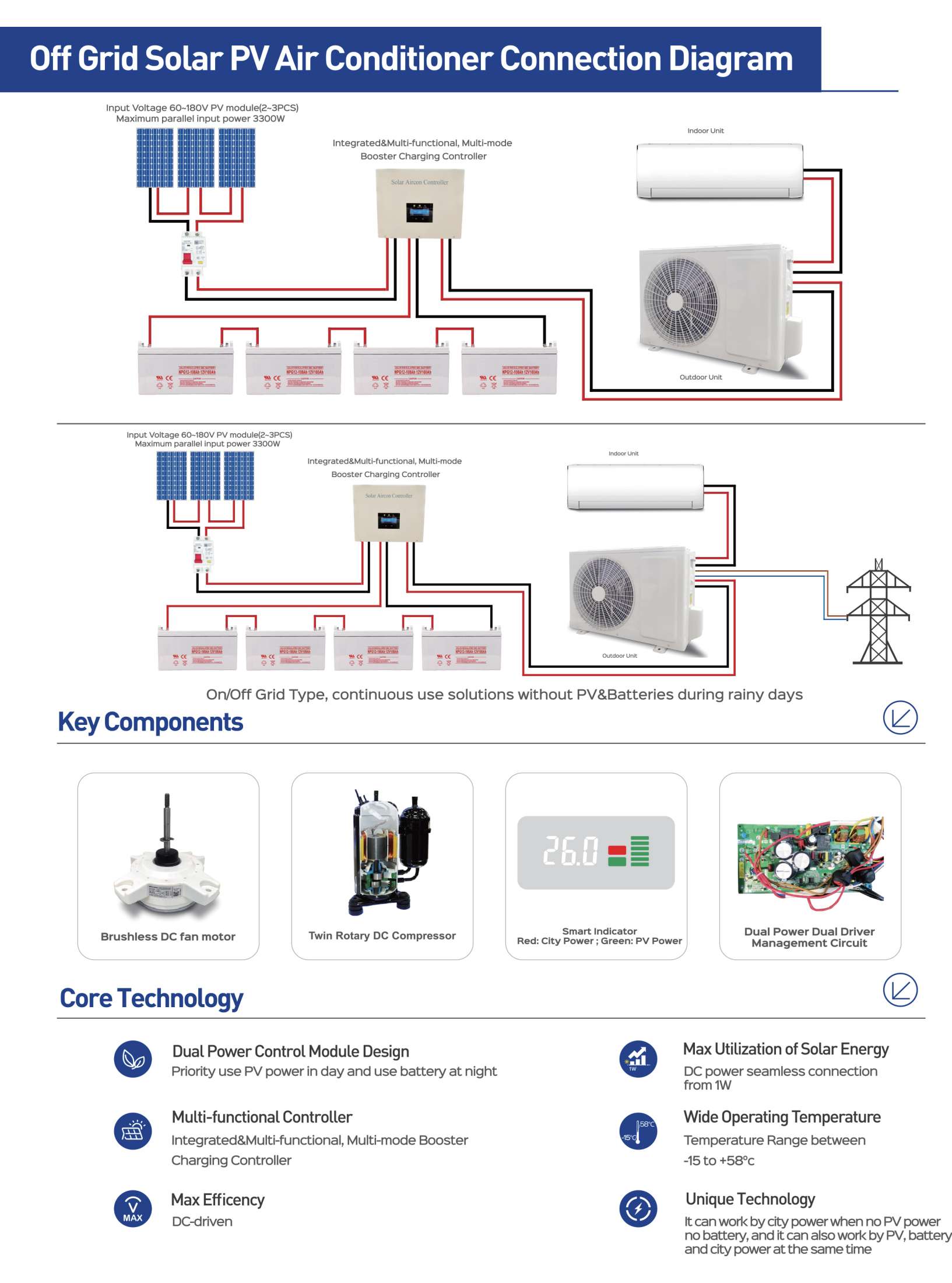 solar air conditioner (3).png
