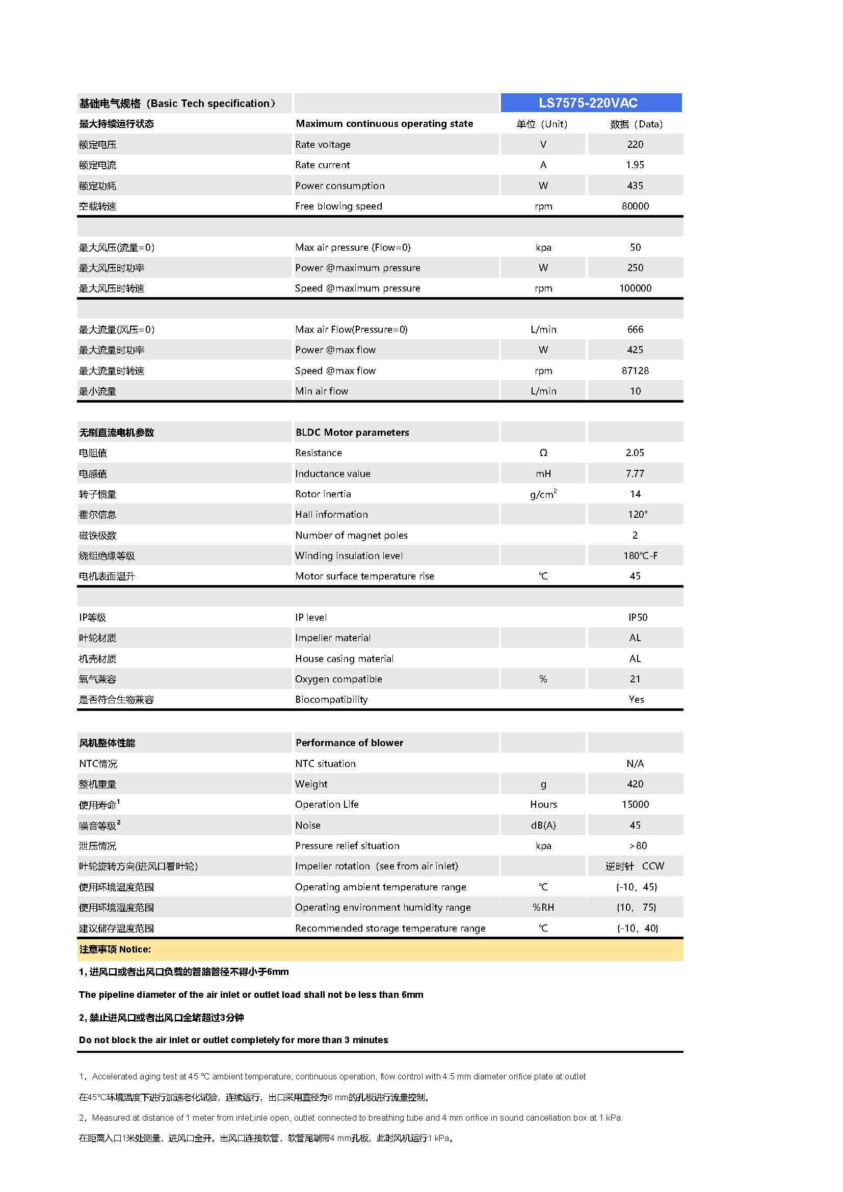 LS7575-220VAC无刷直流鼓风机说明书(1)_页面_2.jpg