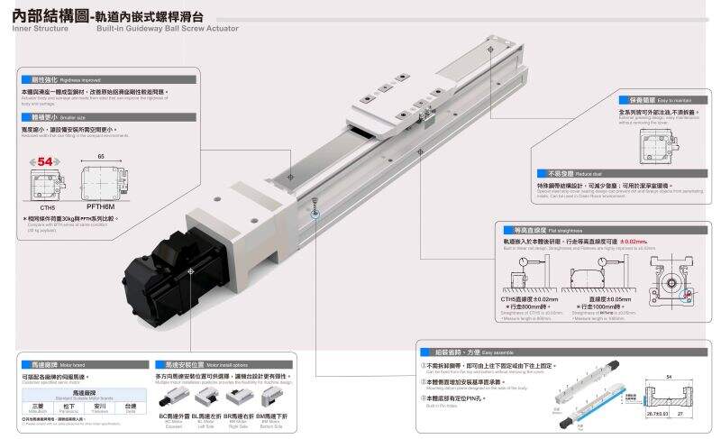 CTH5 Precise CNC Module Slide Table Built-in Ball Screw Electric Linear Guide Motion Rail Stage Actuator Products manufacture