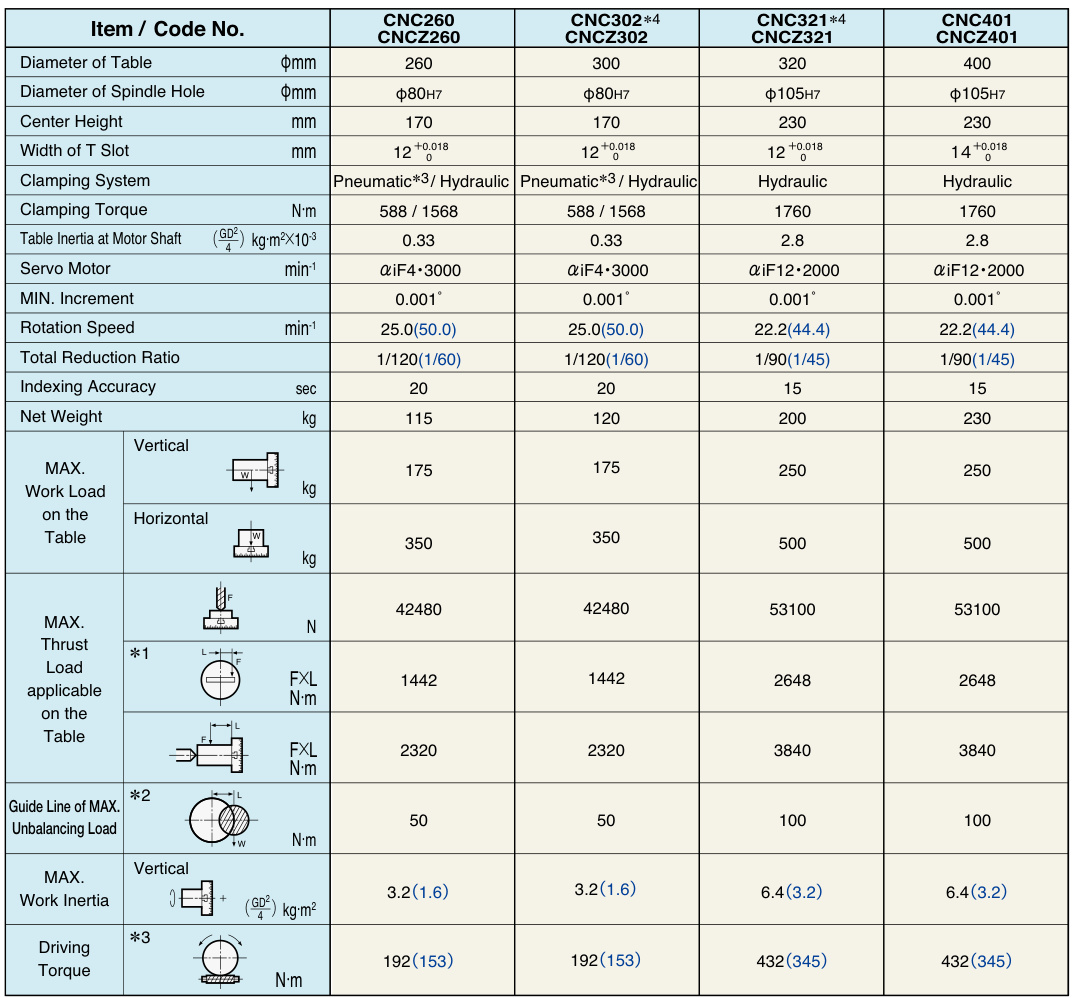 Why Precision Matters in Modern Manufacturing