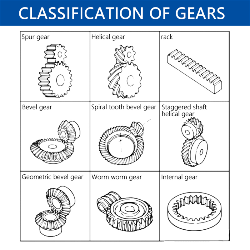 Custom gears manufacture