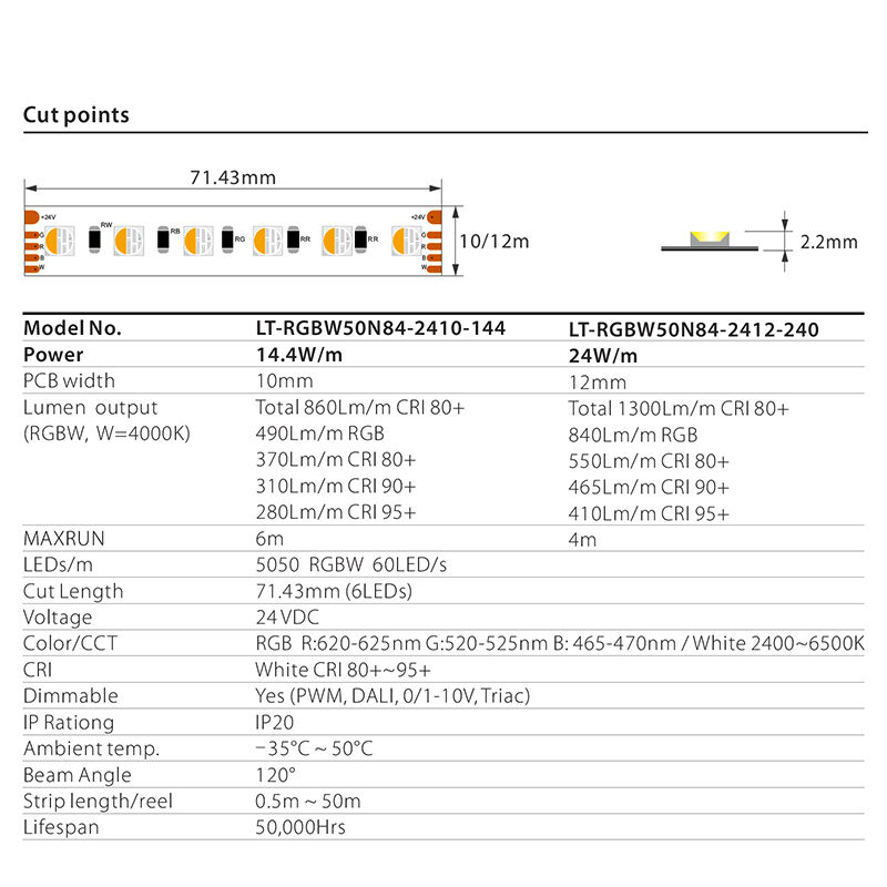 5050 RGB 84leds LED Strip Light  supplier