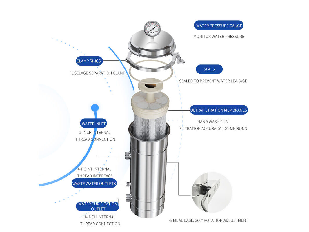 How Backwash Technology Triples the Lifespan of Stainless Steel Water Filters.jpg