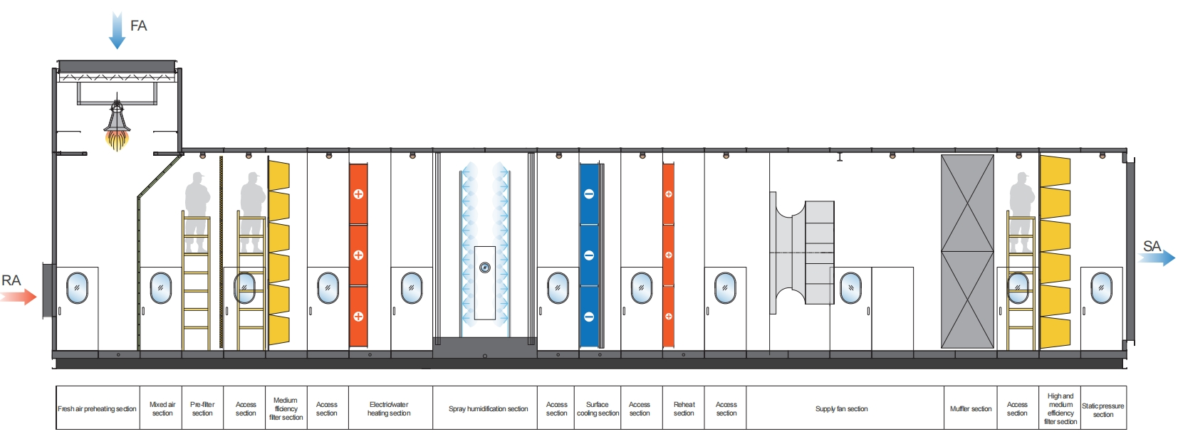 80mm Panel Insulation Thickness Industrial Air Handling Unit AHU System-80B supplier