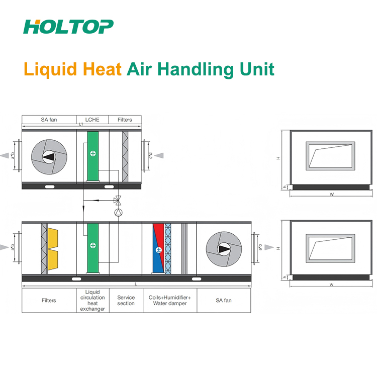 Why Do Airports Require Large-Scale Heat Recovery Ventilation Solutions?
