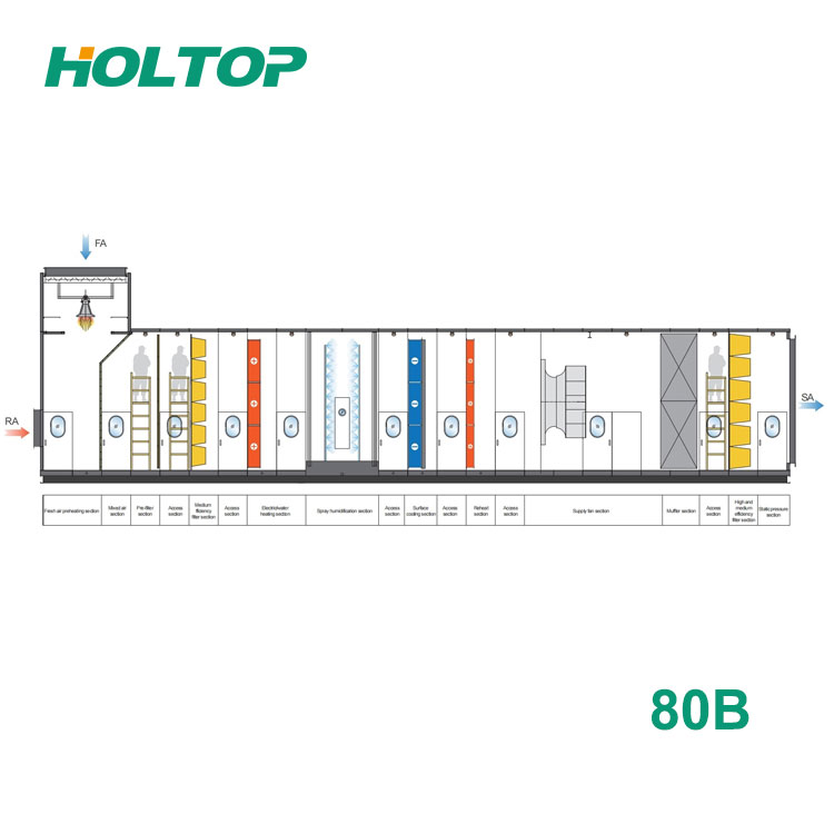 What Are the Most Reliable HVAC System Brands for Industrial Use?
