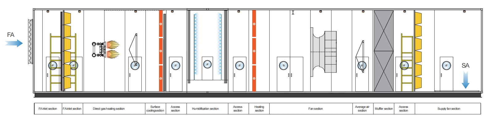 80mm Panel Insulation Thickness Industrial Air Handling Unit AHU System-80C details