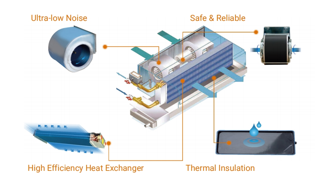 Holtop Horizontal Cassette Fan Coil Unit supplier