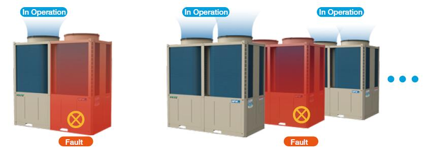 Total Heat Recovery Type Air Cooled Heat Pump Scroll Chiller manufacture