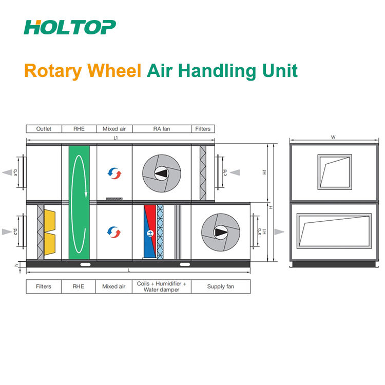 Rotary Wheel Exchanger Air To Air Heat Recovery Air Handling Unit