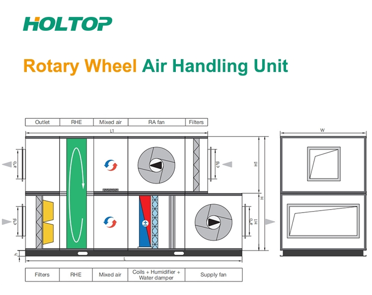 Rotary Wheel Exchanger Air To Air Heat Recovery Air Handling Unit supplier