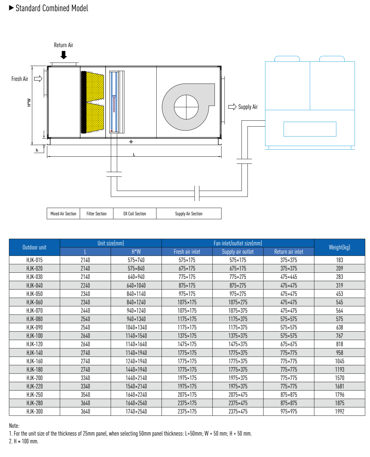DX coil purification air handling unit manufacture